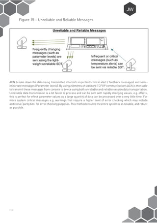 P-18
Figure 15 – Unreliable and Reliable Messages
ACN breaks down the data being transmitted into both important (critical alert / feedback messages) and semi-
important messages (Parameter levels). By using elements of standard TCP/IP communications ACN is then able
to transmit these messages from console to device using both unreliable and reliable session data transportation.
Unreliable data transmission is a lot faster to process and can be sent with rapidly changing values, e.g. effects,
this is perfect for effect parameter values as a large quantity of data can be processed over a very little time. For
more system critical messages e.g. warnings that require a higher level of error checking which may include
additional ‘parity bits’ for error checking purposes. This method ensures the entire system is as reliable, and robust
as possible.
 