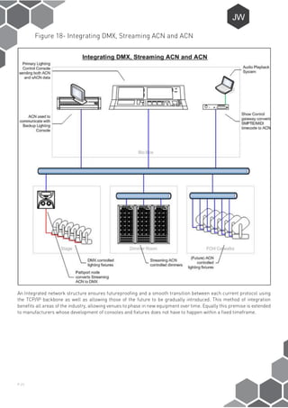 P-21
Figure 18- Integrating DMX, Streaming ACN and ACN
An Integrated network structure ensures futureproofing and a smooth transition between each current protocol using
the TCP/IP backbone as well as allowing those of the future to be gradually introduced. This method of integration
benefits all areas of the industry, allowing venues to phase in new equipment over time. Equally this premise is extended
to manufacturers whose development of consoles and fixtures does not have to happen within a fixed timeframe.
 