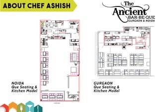 ABOUT CHEF ASHISH
8'
LOW WALL HEIGHT 4'
WALL HEIGHT 8'
INDIAN COOKING
COLD ROOM 6.5'X6.5
BAKERY 6.5'X6.5'
WASH ROOM
DISPLAY KITCHEN
CHINESE KITCHEN
BAR
BS-01
WORK TABLE FOR SIGRI
42"X24"X34"+6"
S.S TANDOOR
30"X30"X34"
S.S TANDOOR
30"X30"X34"
WORK TABLE
15"X30"X34"
SIGERI
36"X18"X12"
SINGLE BURNER
RANGE
30"X24"X34"
MAHI
TAWA
WATERCOOLER
CAP.-150LTRS.
MC-01
icecreammachine
BR-01
IK-01
IK-02
IK-04
IK-03
CR-01
CR-02
BS-02
LK-01LK-01 LK-02
LK-03
LK-05
LK-06LK-06LK-07 LK-08
LK-09 LK-10LK-10
WS-01
WS-03
WS-02
WS-04
BR-6
BR-05
BR-04
BR-03
BR-01BR-01
CASIER
MC-02
IK-05
BS-03
WS-05
WS-06
LK-15
STORE
BR-0BR-07
LK-08
CR-02
OV01OV02
LK-11
LK-09
BS-02
WS-04
PDRSOFA1
PLANTERS
5'
STAGE
PLANTERS
8'-2"
3'-6"
4'-4"
8'
4'-2"4'-2"
2'-10"
2'-10"
3'-11"11'-2"
2'-10"
4'-2"4'-2"
2'-10"
4'-2"
2'-10"
4'-2"
2'-10" 2'-6"
6'
6' 6'
2'-6"
6'6'
2'-6"
18'-7"
38'-6"
NOIDA
Que Seating &
Kitchen Model
GURGAON
Que Seating &
Kitchen Model
GURGAON & NOIDA
 