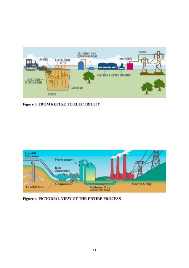 THE USE OF METHANE GAS HARVESTED FROM WASTE AS A BENEFICIAL RESOURCE