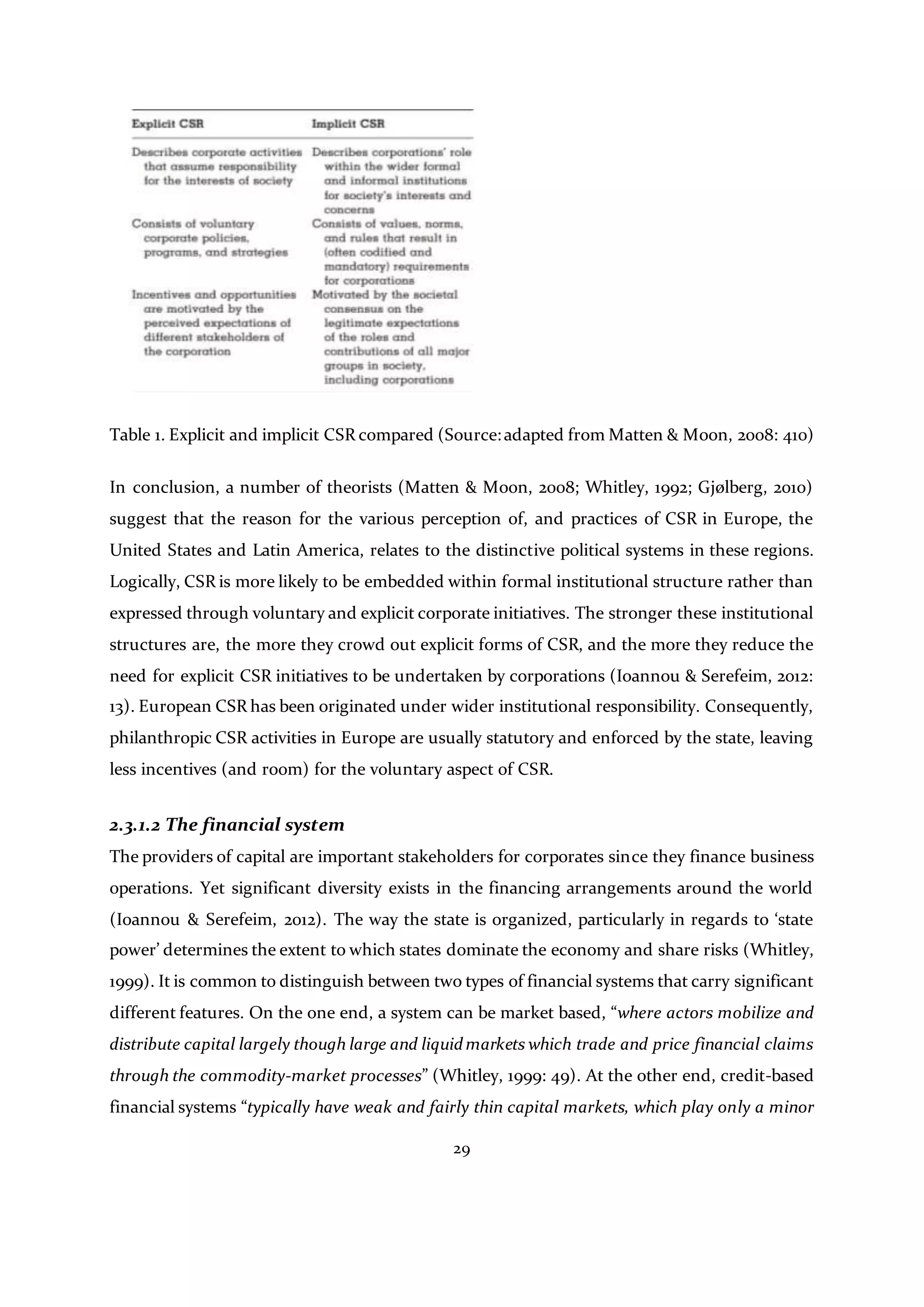 29
Table 1. Explicit and implicit CSR compared (Source:adapted from Matten & Moon, 2008: 410)
In conclusion, a number of theorists (Matten & Moon, 2008; Whitley, 1992; Gjølberg, 2010)
suggest that the reason for the various perception of, and practices of CSR in Europe, the
United States and Latin America, relates to the distinctive political systems in these regions.
Logically, CSR is more likely to be embedded within formal institutional structure rather than
expressed through voluntary and explicit corporate initiatives. The stronger these institutional
structures are, the more they crowd out explicit forms of CSR, and the more they reduce the
need for explicit CSR initiatives to be undertaken by corporations (Ioannou & Serefeim, 2012:
13). European CSR has been originated under wider institutional responsibility. Consequently,
philanthropic CSR activities in Europe are usually statutory and enforced by the state, leaving
less incentives (and room) for the voluntary aspect of CSR.
2.3.1.2 The financial system
The providers of capital are important stakeholders for corporates since they finance business
operations. Yet significant diversity exists in the financing arrangements around the world
(Ioannou & Serefeim, 2012). The way the state is organized, particularly in regards to ‘state
power’ determines the extent to which states dominate the economy and share risks (Whitley,
1999). It is common to distinguish between two types of financial systems that carry significant
different features. On the one end, a system can be market based, “where actors mobilize and
distribute capital largely though large and liquidmarkets which trade and price financial claims
through the commodity-market processes” (Whitley, 1999: 49). At the other end, credit-based
financial systems “typically have weak and fairly thin capital markets, which play only a minor
 