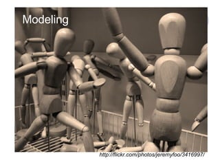 Modeling Modeling http://flickr.com/photos/jeremyfoo/3416997/ 