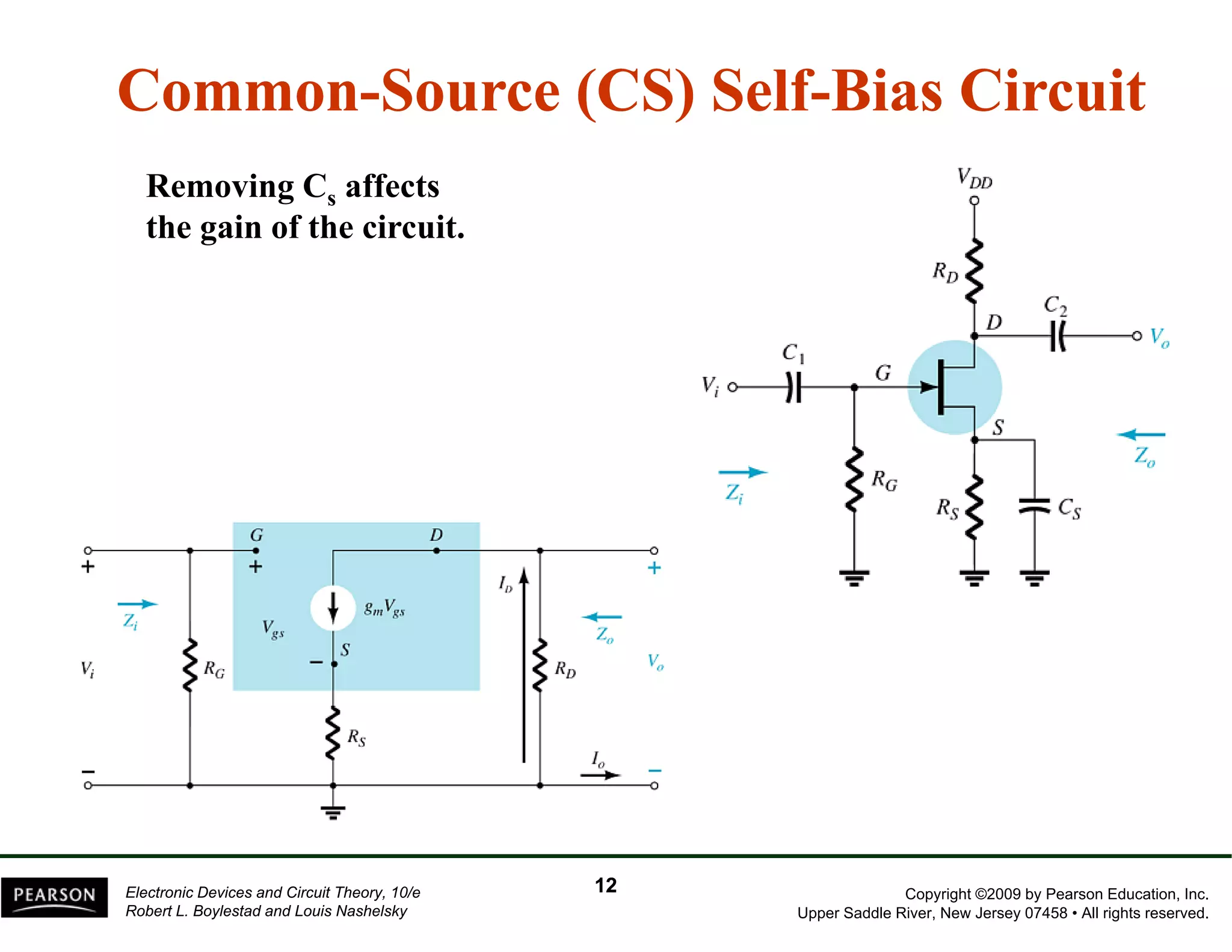 CommonCommon--Source (CS) SelfSource (CS) Self--Bias CircuitBias Circuit
Removing Cs affects
the gain of the circuit.g
Copyright ©2009 by Pearson Education, Inc.
Upper Saddle River, New Jersey 07458 • All rights reserved.
Electronic Devices and Circuit Theory, 10/e
Robert L. Boylestad and Louis Nashelsky
1212
 