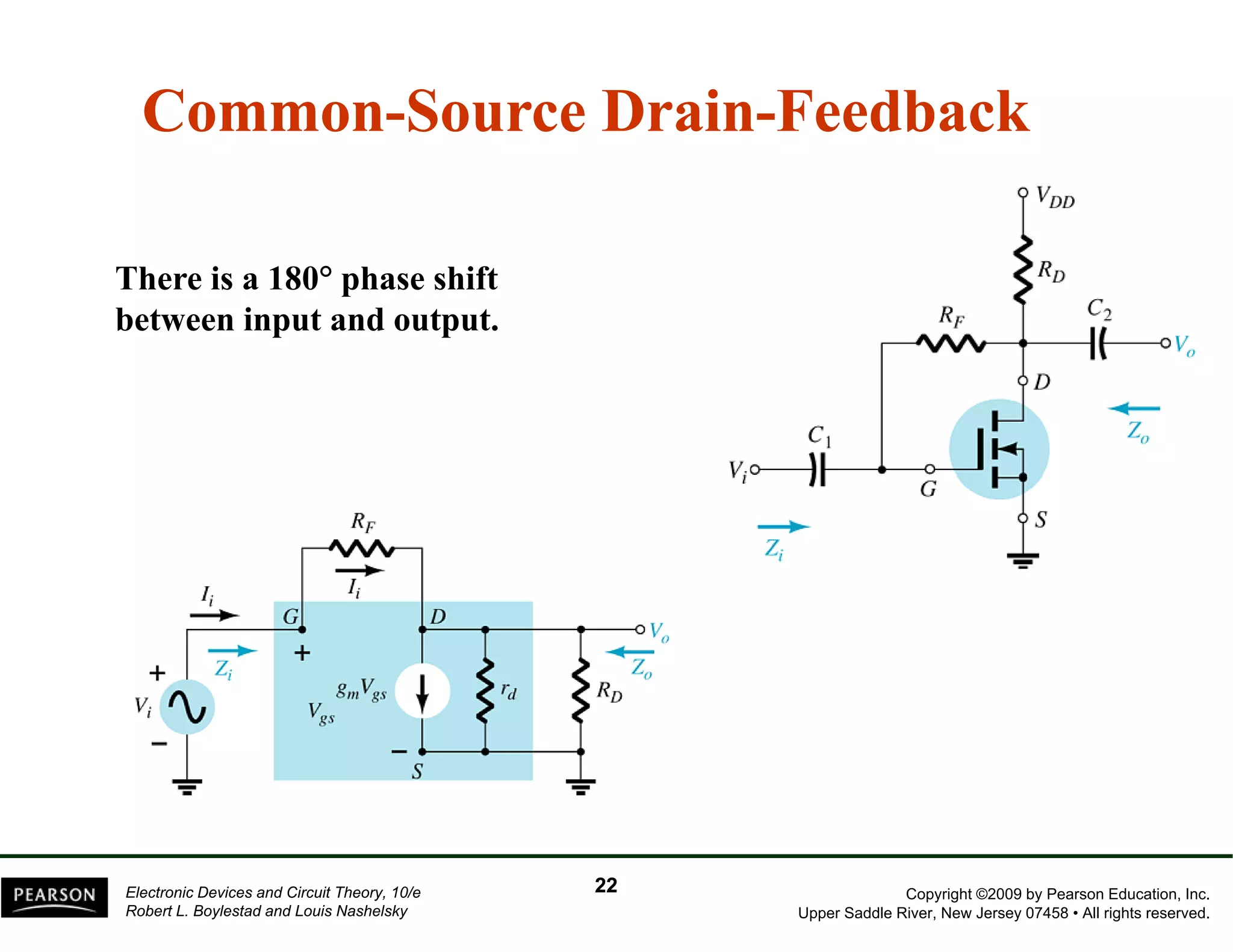 CommonCommon--Source DrainSource Drain--FeedbackFeedbackCommonCommon Source DrainSource Drain FeedbackFeedback
There is a 180° phase shift
between input and output.
Copyright ©2009 by Pearson Education, Inc.
Upper Saddle River, New Jersey 07458 • All rights reserved.
Electronic Devices and Circuit Theory, 10/e
Robert L. Boylestad and Louis Nashelsky
2222
 