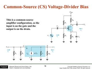 CommonCommon--Source (CS) VoltageSource (CS) Voltage--Divider BiasDivider Bias
This is a common-source
amplifier configuration, so the
input is on the gate and thep g
output is on the drain.
Copyright ©2009 by Pearson Education, Inc.
Upper Saddle River, New Jersey 07458 • All rights reserved.
Electronic Devices and Circuit Theory, 10/e
Robert L. Boylestad and Louis Nashelsky
1414
 