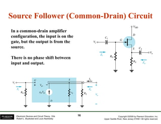 Source Follower (CommonSource Follower (Common--Drain) CircuitDrain) CircuitSource Follower (CommonSource Follower (Common--Drain) CircuitDrain) Circuit
In a common-drain amplifierIn a common drain amplifier
configuration, the input is on the
gate, but the output is from the
sourcesource.
There is no phase shift between
i t d t tinput and output.
Copyright ©2009 by Pearson Education, Inc.
Upper Saddle River, New Jersey 07458 • All rights reserved.
Electronic Devices and Circuit Theory, 10/e
Robert L. Boylestad and Louis Nashelsky
1616
 