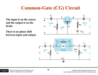 CommonCommon--Gate (CG) CircuitGate (CG) Circuit( )( )
The input is on the sourceThe input is on the source
and the output is on the
drain.
There is no phase shift
between input and output.
Copyright ©2009 by Pearson Education, Inc.
Upper Saddle River, New Jersey 07458 • All rights reserved.
Electronic Devices and Circuit Theory, 10/e
Robert L. Boylestad and Louis Nashelsky
1818
 