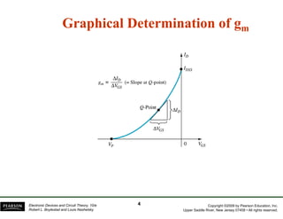 Graphical Determination of gGraphical Determination of gmmp gp gmm
Copyright ©2009 by Pearson Education, Inc.
Upper Saddle River, New Jersey 07458 • All rights reserved.
Electronic Devices and Circuit Theory, 10/e
Robert L. Boylestad and Louis Nashelsky
44
 