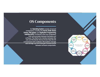 Oporating S)'stom
Components
 
