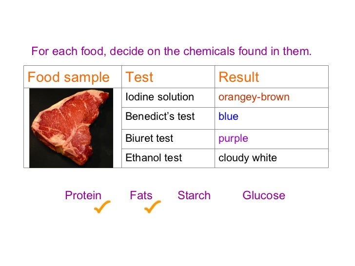 How Can You Test For Glucose In Food How Can You Test For Glucose In Food