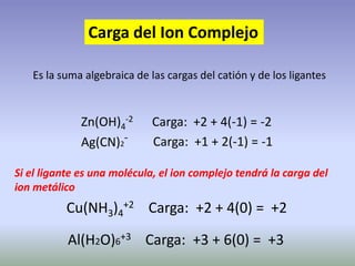 Carga del Ion Complejo
Es la suma algebraica de las cargas del catión y de los ligantes
Zn(OH)4
-2 Carga: +2 + 4(-1) = -2
Ag(CN)2
-
Si el ligante es una molécula, el ion complejo tendrá la carga del
ion metálico
Carga: +1 + 2(-1) = -1
Cu(NH3)4
+2 Carga: +2 + 4(0) = +2
Al(H2O)6+3 Carga: +3 + 6(0) = +3
 