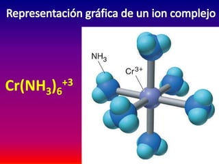 Cr(NH3)6
+3
 