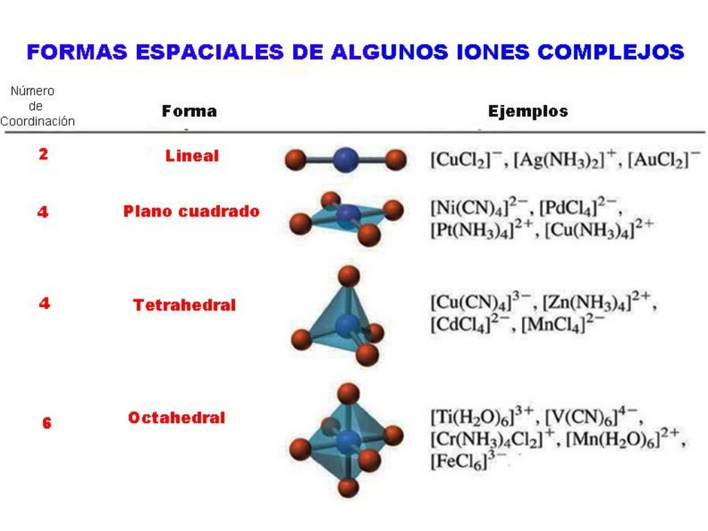 08 formacion de iones complejos 08 formacion de iones complejos