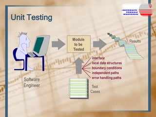 Unit Testing

 