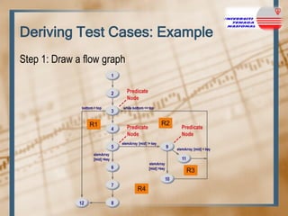 Deriving Test Cases: Example
Step 1: Draw a flow graph

 