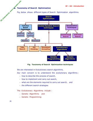 R
C
C
h
a
k
r
a
b
o
r
t
y
,
w
w
w
.
m
y
r
e
a
d
e
r
s
.
i
n
f
o
SC – GA - Introduction
• Taxonomy of Search Optimization
Fig. below shows different types of Search Optimization algorithms.
Fig. Taxonomy of Search Optimization techniques
We are interested in Evolutionary search algorithms.
Our main concern is to understand the evolutionary algorithms :
- how to describe the process of search,
- how to implement and carry out search,
- what are the elements required to carry out search, and
- the different search strategies
The Evolutionary Algorithms include :
- Genetic Algorithms and
- Genetic Programming
15
Search
Optimization
Guided Random Search
techniques
Enumerative
Techniques
Calculus
Based
Techniques
Indirect
method
Direct
method
Simulated
Annealing
Informed
Search
Hill
Climbing
Tabu
Search
Genetic
Algorithms
Genetic
Programming
Newton Finonacci
Uninformed
Search
Evolutionary
Algorithms
 