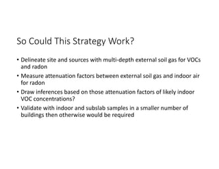 So Could This Strategy Work?
• Delineate site and sources with multi‐depth external soil gas for VOCs 
and radon
• Measure attenuation factors between external soil gas and indoor air 
for radon
• Draw inferences based on those attenuation factors of likely indoor 
VOC concentrations?
• Validate with indoor and subslab samples in a smaller number of 
buildings then otherwise would be required
 