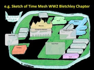 e.g. Sketch of Time Mesh WW2 Bletchley Chapter
 