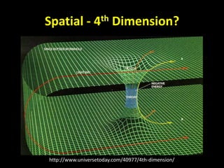 Spatial - 4th Dimension?
http://www.universetoday.com/40977/4th-dimension/
 
