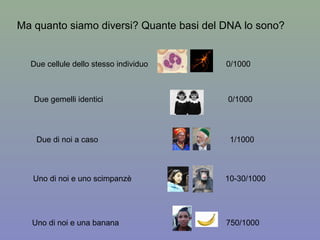 Confronto fra Sanger e Next-Generation sequencing
 