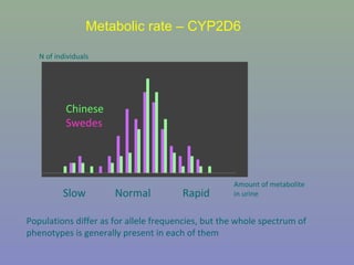 Same diagnosis and treatment
Little or no response
Side effects or toxicity
Genetic polymorphisms affect drug response
Good response
Why does it matter? Pharmacogenomics
 