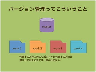 Щ`äƤ
master	

work	
 ?1	

work	
 ?2	

work	
 ?3	

IȤ˴ݥȥIˤη
䤷ƤɷǤŭޤ

work	
 ?4	

 