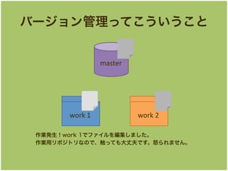 Щ`äƤ
master	

work	
 ?1	

work	
 ?2	

Ikwork 1ǥե򾎼ޤ
IåݥȥʤΤǡäƤɷǤŭޤ

 