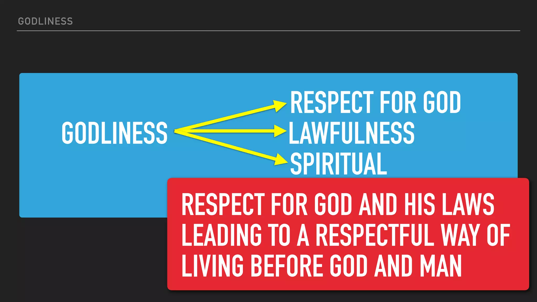 RESPECT FOR GOD
GODLINESS LAWFULNESS
SPIRITUAL
GODLINESS
RESPECT FOR GOD AND HIS LAWS
LEADING TO A RESPECTFUL WAY OF
LIVING BEFORE GOD AND MAN
 