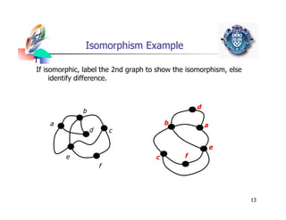 An introduction to the graph theory in discrete mathematics | PDF
