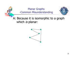 An introduction to the graph theory in discrete mathematics | PDF