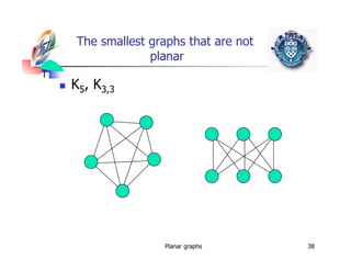 An introduction to the graph theory in discrete mathematics | PDF