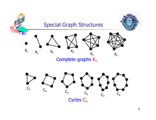 An introduction to the graph theory in discrete mathematics | PDF
