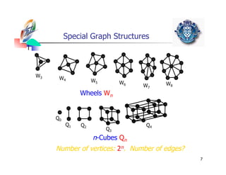 2n Graph An introduction to the graph theory in discrete mathematics | PDF