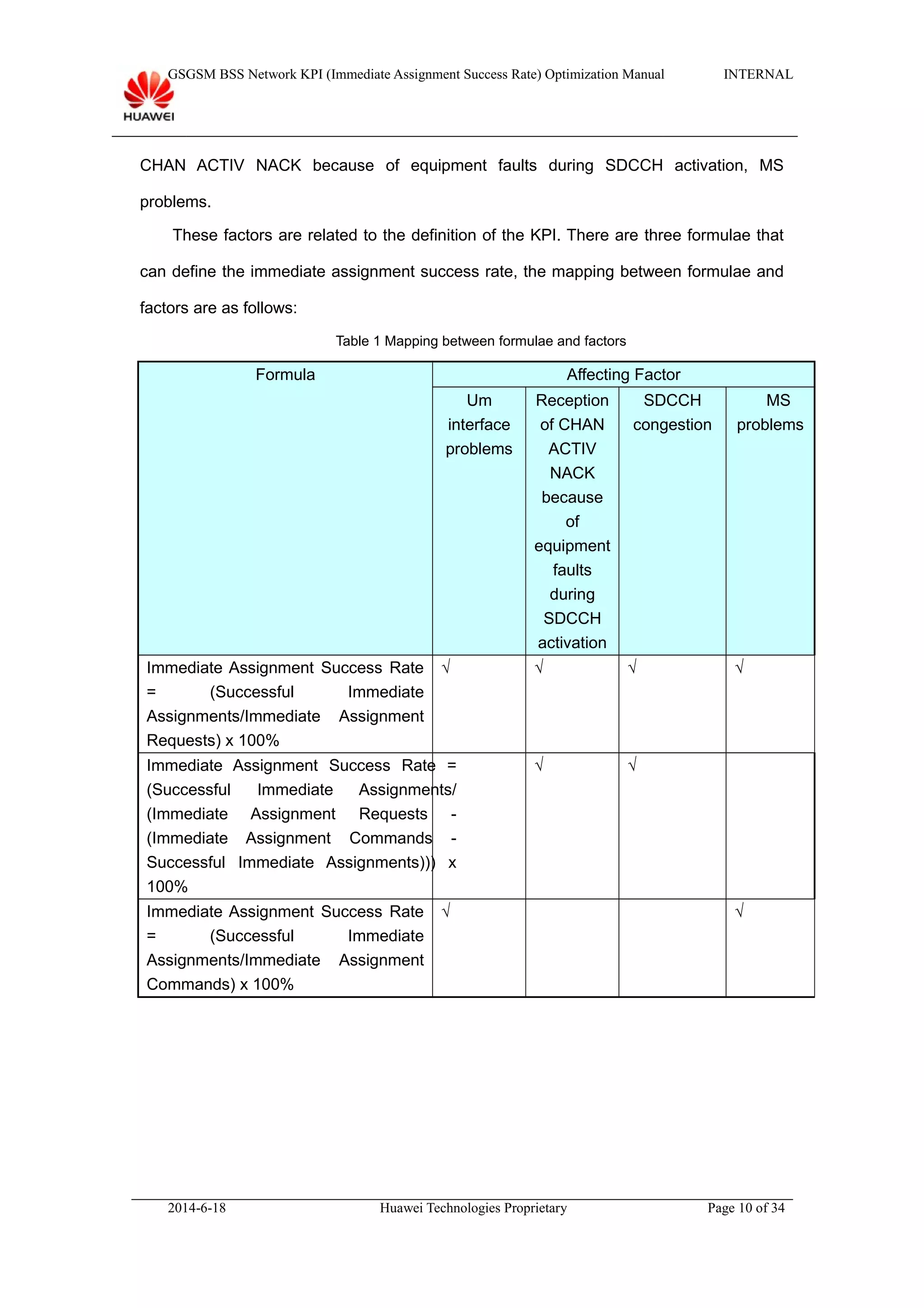 GSGSM BSS Network KPI (Immediate Assignment Success Rate) Optimization Manual INTERNAL
CHAN ACTIV NACK because of equipment faults during SDCCH activation, MS
problems.
These factors are related to the definition of the KPI. There are three formulae that
can define the immediate assignment success rate, the mapping between formulae and
factors are as follows:
Table 1 Mapping between formulae and factors
Formula Affecting Factor
Um
interface
problems
Reception
of CHAN
ACTIV
NACK
because
of
equipment
faults
during
SDCCH
activation
SDCCH
congestion
MS
problems
Immediate Assignment Success Rate
= (Successful Immediate
Assignments/Immediate Assignment
Requests) x 100%
√ √ √ √
Immediate Assignment Success Rate =
(Successful Immediate Assignments/
(Immediate Assignment Requests -
(Immediate Assignment Commands -
Successful Immediate Assignments))) x
100%
　 √ √ 　
Immediate Assignment Success Rate
= (Successful Immediate
Assignments/Immediate Assignment
Commands) x 100%
√ 　 　 √
2014-6-18 Huawei Technologies Proprietary Page 10 of 34
 