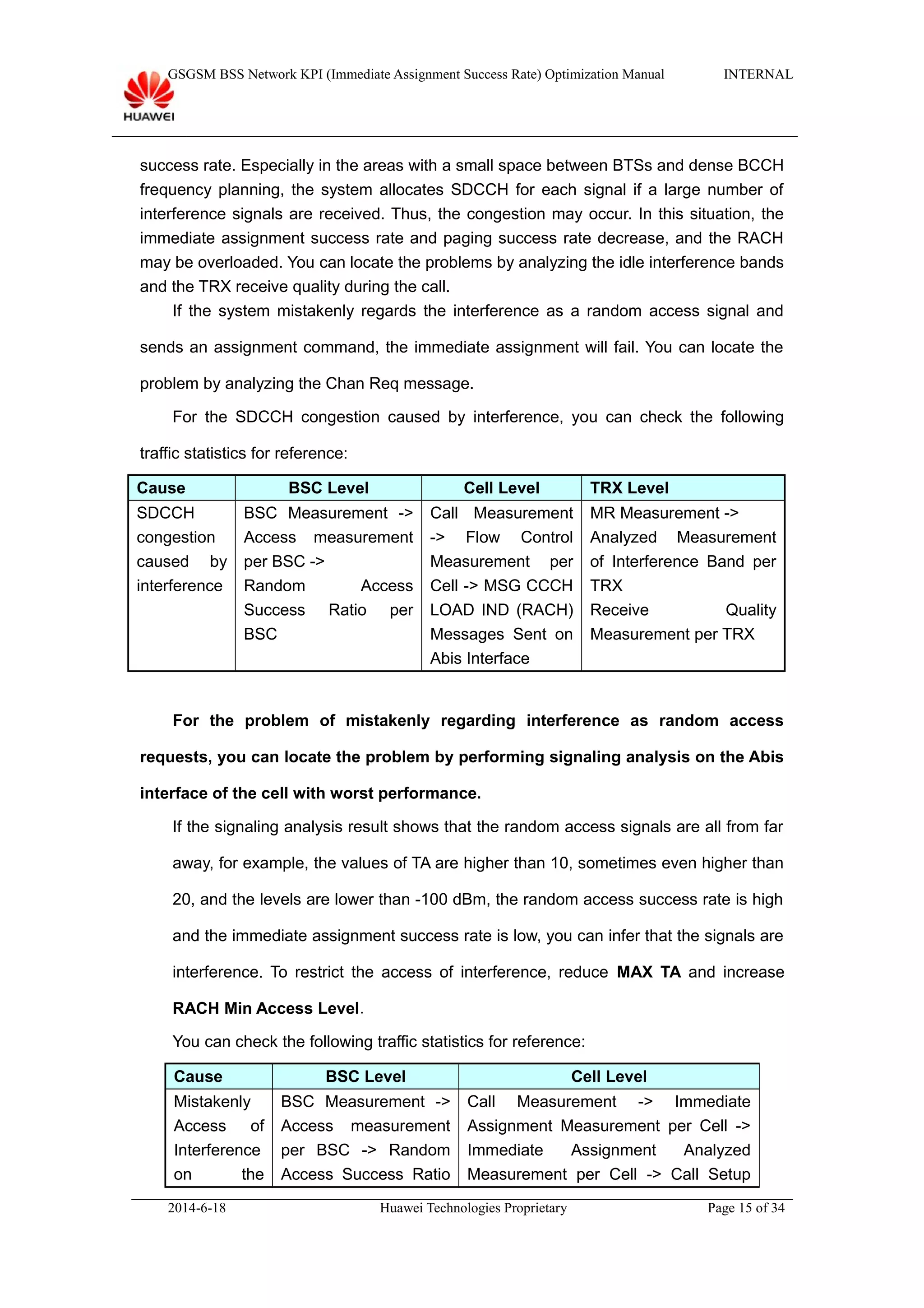 GSGSM BSS Network KPI (Immediate Assignment Success Rate) Optimization Manual INTERNAL
success rate. Especially in the areas with a small space between BTSs and dense BCCH
frequency planning, the system allocates SDCCH for each signal if a large number of
interference signals are received. Thus, the congestion may occur. In this situation, the
immediate assignment success rate and paging success rate decrease, and the RACH
may be overloaded. You can locate the problems by analyzing the idle interference bands
and the TRX receive quality during the call.
If the system mistakenly regards the interference as a random access signal and
sends an assignment command, the immediate assignment will fail. You can locate the
problem by analyzing the Chan Req message.
For the SDCCH congestion caused by interference, you can check the following
traffic statistics for reference:
Cause BSC Level Cell Level TRX Level
SDCCH
congestion
caused by
interference
BSC Measurement ->
Access measurement
per BSC ->
Random Access
Success Ratio per
BSC
Call Measurement
-> Flow Control
Measurement per
Cell -> MSG CCCH
LOAD IND (RACH)
Messages Sent on
Abis Interface
MR Measurement ->
Analyzed Measurement
of Interference Band per
TRX
Receive Quality
Measurement per TRX
For the problem of mistakenly regarding interference as random access
requests, you can locate the problem by performing signaling analysis on the Abis
interface of the cell with worst performance.
If the signaling analysis result shows that the random access signals are all from far
away, for example, the values of TA are higher than 10, sometimes even higher than
20, and the levels are lower than -100 dBm, the random access success rate is high
and the immediate assignment success rate is low, you can infer that the signals are
interference. To restrict the access of interference, reduce MAX TA and increase
RACH Min Access Level.
You can check the following traffic statistics for reference:
Cause BSC Level Cell Level
Mistakenly
Access of
Interference
on the
BSC Measurement ->
Access measurement
per BSC -> Random
Access Success Ratio
Call Measurement -> Immediate
Assignment Measurement per Cell ->
Immediate Assignment Analyzed
Measurement per Cell -> Call Setup
2014-6-18 Huawei Technologies Proprietary Page 15 of 34
 