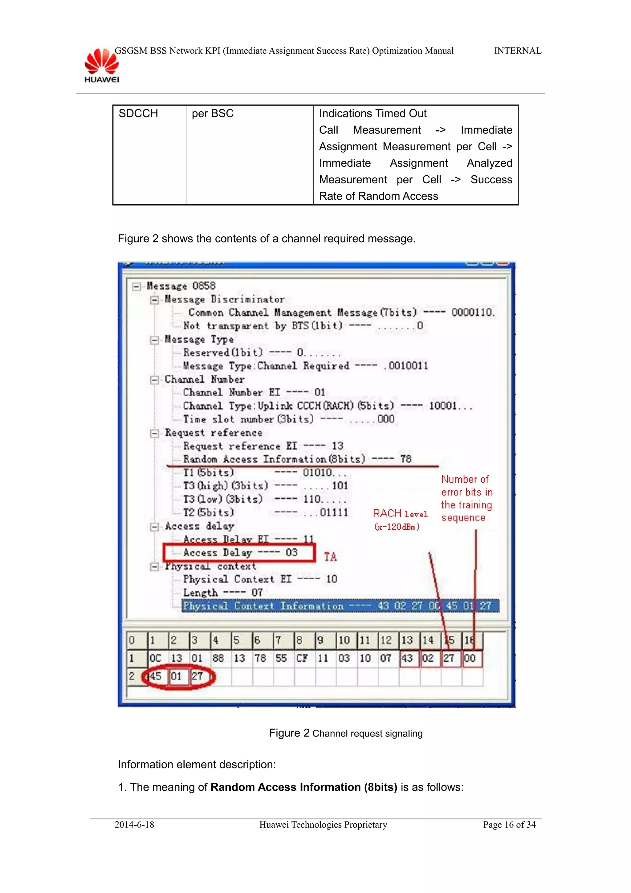 GSGSM BSS Network KPI (Immediate Assignment Success Rate) Optimization Manual INTERNAL
SDCCH per BSC Indications Timed Out
Call Measurement -> Immediate
Assignment Measurement per Cell ->
Immediate Assignment Analyzed
Measurement per Cell -> Success
Rate of Random Access
Figure 2 shows the contents of a channel required message.
Figure 2 Channel request signaling
Information element description:
1. The meaning of Random Access Information (8bits) is as follows:
2014-6-18 Huawei Technologies Proprietary Page 16 of 34
 