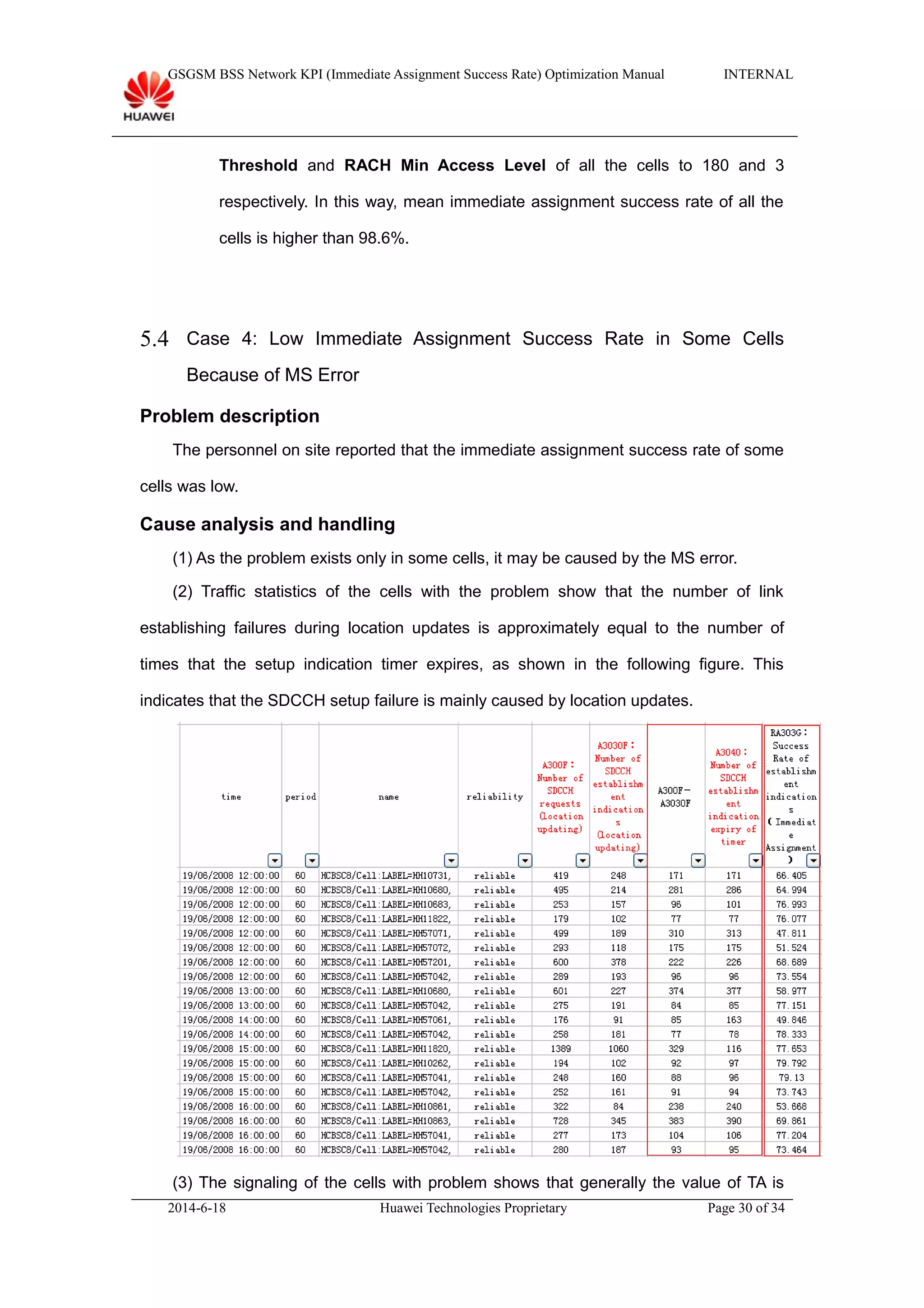 GSGSM BSS Network KPI (Immediate Assignment Success Rate) Optimization Manual INTERNAL
Threshold and RACH Min Access Level of all the cells to 180 and 3
respectively. In this way, mean immediate assignment success rate of all the
cells is higher than 98.6%.
5.4 Case 4: Low Immediate Assignment Success Rate in Some Cells
Because of MS Error
Problem description
The personnel on site reported that the immediate assignment success rate of some
cells was low.
Cause analysis and handling
(1) As the problem exists only in some cells, it may be caused by the MS error.
(2) Traffic statistics of the cells with the problem show that the number of link
establishing failures during location updates is approximately equal to the number of
times that the setup indication timer expires, as shown in the following figure. This
indicates that the SDCCH setup failure is mainly caused by location updates.
(3) The signaling of the cells with problem shows that generally the value of TA is
2014-6-18 Huawei Technologies Proprietary Page 30 of 34
 
