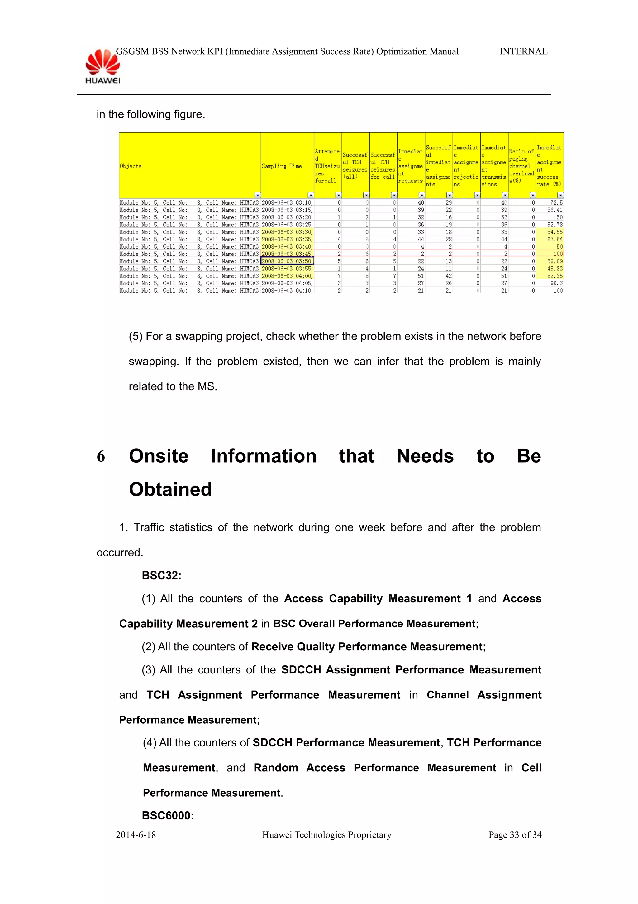 GSGSM BSS Network KPI (Immediate Assignment Success Rate) Optimization Manual INTERNAL
in the following figure.
(5) For a swapping project, check whether the problem exists in the network before
swapping. If the problem existed, then we can infer that the problem is mainly
related to the MS.
6 Onsite Information that Needs to Be
Obtained
1. Traffic statistics of the network during one week before and after the problem
occurred.
BSC32:
(1) All the counters of the Access Capability Measurement 1 and Access
Capability Measurement 2 in BSC Overall Performance Measurement;
(2) All the counters of Receive Quality Performance Measurement;
(3) All the counters of the SDCCH Assignment Performance Measurement
and TCH Assignment Performance Measurement in Channel Assignment
Performance Measurement;
(4) All the counters of SDCCH Performance Measurement, TCH Performance
Measurement, and Random Access Performance Measurement in Cell
Performance Measurement.
BSC6000:
2014-6-18 Huawei Technologies Proprietary Page 33 of 34
 