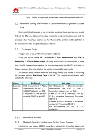 GSGSM BSS Network KPI (Immediate Assignment Success Rate) Optimization Manual INTERNAL
Figure 1 Process of analyzing the problem of low immediate assignment success rate
3.2 Method of Solving the Problem of Low Immediate Assignment Success
Rate
Before analyzing the cause of low immediate assignment success rate, you should
find out the difference between the actual immediate assignment success rate and the
expected value. You should also find out the influence of the problem and the definition of
the specific immediate assignment success rate KPI.
3.2.1 Equipment Faults
This part aims to solve TRX or transmission problems.
Firstly, you should check TRX Availability in BSC Measurement and SDCCH
Availability in SDCCH Measurement. Secondly, you should check the number of times
that a NACK message is received or the timer expires during the SDCCH activation. In
this way, you can determine whether the problem is caused by board faults.
You can also check whether hardware is faulty by viewing BTS alarms or by viewing
the hardware state on Site Device Panel of the LMT. You can check the following traffic
statistics for reference:
Cause BSC Level Cell Level
Equipmen
t faults
BSC Measurement -> Access
measurement per BSC ->
SDCCH Availability per BSC
Configured SDCCHs per BSC
Available SDCCHs per BSC
Call Measurement -> Channel Activation
Measurement per Cell -> SDCCH
Connection Measurement per Cell ->
CHAN ACTIV NACK Messages Sent by
BTS in Immediate Assignment Procedure
(SDCCH)
Channel Activation Timeouts in Immediate
Assignment Procedure (SDCCH)
KPI Measurement per Cell -> TCH
Availability
3.2.2 Um Interface Problem
3.2.2.1 Mistakenly Regarding Interference as Random Access Requests
Interference may cause SDCCH congestion, causing low immediate assignment
2014-6-18 Huawei Technologies Proprietary Page 14 of 34
 