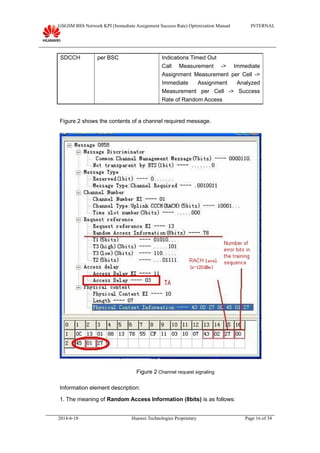 GSGSM BSS Network KPI (Immediate Assignment Success Rate) Optimization Manual INTERNAL
SDCCH per BSC Indications Timed Out
Call Measurement -> Immediate
Assignment Measurement per Cell ->
Immediate Assignment Analyzed
Measurement per Cell -> Success
Rate of Random Access
Figure 2 shows the contents of a channel required message.
Figure 2 Channel request signaling
Information element description:
1. The meaning of Random Access Information (8bits) is as follows:
2014-6-18 Huawei Technologies Proprietary Page 16 of 34
 