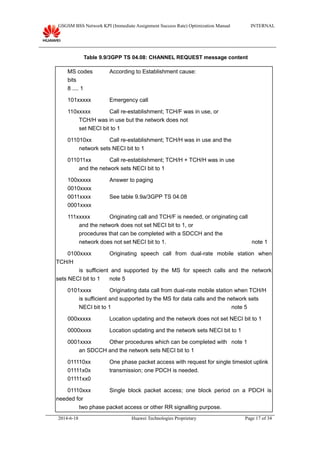 GSGSM BSS Network KPI (Immediate Assignment Success Rate) Optimization Manual INTERNAL
Table 9.9/3GPP TS 04.08: CHANNEL REQUEST message content
MS codes According to Establishment cause:
bits
8 .... 1
101xxxxx Emergency call
110xxxxx Call re-establishment; TCH/F was in use, or
TCH/H was in use but the network does not
set NECI bit to 1
011010xx Call re-establishment; TCH/H was in use and the
network sets NECI bit to 1
011011xx Call re-establishment; TCH/H + TCH/H was in use
and the network sets NECI bit to 1
100xxxxx Answer to paging
0010xxxx
0011xxxx See table 9.9a/3GPP TS 04.08
0001xxxx
111xxxxx Originating call and TCH/F is needed, or originating call
and the network does not set NECI bit to 1, or
procedures that can be completed with a SDCCH and the
network does not set NECI bit to 1. note 1
0100xxxx Originating speech call from dual-rate mobile station when
TCH/H
is sufficient and supported by the MS for speech calls and the network
sets NECI bit to 1 note 5
0101xxxx Originating data call from dual-rate mobile station when TCH/H
is sufficient and supported by the MS for data calls and the network sets
NECI bit to 1 note 5
000xxxxx Location updating and the network does not set NECI bit to 1
0000xxxx Location updating and the network sets NECI bit to 1
0001xxxx Other procedures which can be completed with note 1
an SDCCH and the network sets NECI bit to 1
011110xx One phase packet access with request for single timeslot uplink
01111x0x transmission; one PDCH is needed.
01111xx0
01110xxx Single block packet access; one block period on a PDCH is
needed for
two phase packet access or other RR signalling purpose.
2014-6-18 Huawei Technologies Proprietary Page 17 of 34
 