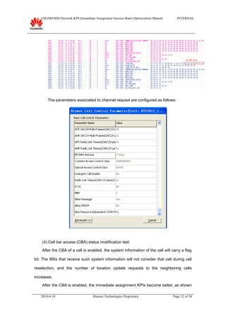 GSGSM BSS Network KPI (Immediate Assignment Success Rate) Optimization Manual INTERNAL
The parameters associated to channel request are configured as follows:
(4) Cell bar access (CBA) status modification test.
After the CBA of a cell is enabled, the system information of the cell will carry a flag
bit. The MSs that receive such system information will not consider that cell during cell
reselection, and the number of location update requests to the neighboring cells
increases.
After the CBA is enabled, the immediate assignment KPIs become better, as shown
2014-6-18 Huawei Technologies Proprietary Page 32 of 34
 