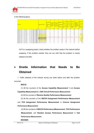 GSGSM BSS Network KPI (Immediate Assignment Success Rate) Optimization Manual INTERNAL
in the following figure.
(5) For a swapping project, check whether the problem exists in the network before
swapping. If the problem existed, then we can infer that the problem is mainly
related to the MS.
6 Onsite Information that Needs to Be
Obtained
1. Traffic statistics of the network during one week before and after the problem
occurred.
BSC32:
(1) All the counters of the Access Capability Measurement 1 and Access
Capability Measurement 2 in BSC Overall Performance Measurement;
(2) All the counters of Receive Quality Performance Measurement;
(3) All the counters of the SDCCH Assignment Performance Measurement
and TCH Assignment Performance Measurement in Channel Assignment
Performance Measurement;
(4) All the counters of SDCCH Performance Measurement, TCH Performance
Measurement, and Random Access Performance Measurement in Cell
Performance Measurement.
BSC6000:
2014-6-18 Huawei Technologies Proprietary Page 33 of 34
 