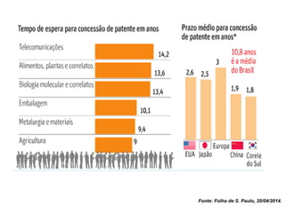 Fonte: Folha de S. Paulo, 20/04/2014.  