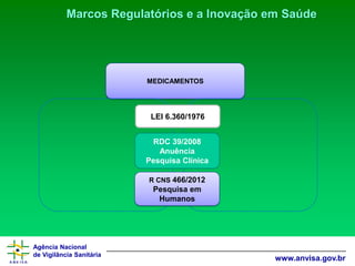 Agência Nacional 
de Vigilância Sanitária 
www.anvisa.gov.brMarcos Regulatórios e a Inovação em Saúde 
MEDICAMENTOS 
R CNS 466/2012 
Pesquisa em Humanos 
RDC 39/2008 
Anuência Pesquisa Clínica 
LEI 6.360/1976  