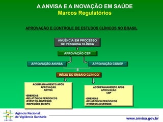 Agência Nacional 
de Vigilância Sanitária 
www.anvisa.gov.br 
APROVAÇÃO E CONTROLE DE ESTUDOS CLÍNICOS NO BRASIL 
A ANVISA E A INOVAÇÃO EM SAÚDE 
Marcos Regulatórios  
