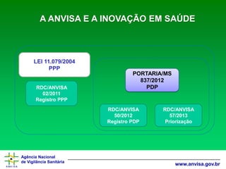 Agência Nacional 
de Vigilância Sanitária 
www.anvisa.gov.brA ANVISA E A INOVAÇÃO EM SAÚDE 
RDC/ANVISA 02/2011 
Registro PPP 
RDC/ANVISA 50/2012 
Registro PDP 
PORTARIA/MS837/2012 
PDP 
LEI 11.079/2004 
PPP 
RDC/ANVISA 57/2013 
Priorização  