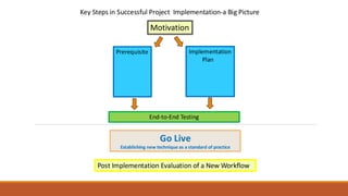 Key Steps in Successful Project Implementation-a Big Picture
Motivation
Prerequisite Implementation
Plan
End-to-End Testing
Go Live
Establishing new technique as a standard of practice
Post Implementation Evaluation of a New Workflow
 