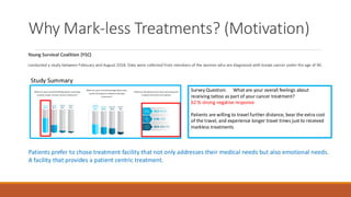 Why Mark-less Treatments? (Motivation)
Young Survival Coalition (YSC)
conducted a study between February and August 2018. Data were collected from members of the women who are diagnosed with breast cancer under the age of 40.
Survey Question: What are your overall feelings about
receiving tattoo as part of your cancer treatment?
62 % strong negative response
Patients are willing to travel further distance, bear the extra cost
of the travel, and experience longer travel times just to received
markless treatments
Patients prefer to chose treatment facility that not only addresses their medical needs but also emotional needs.
A facility that provides a patient centric treatment.
Study Summary
 