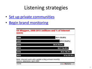 Listening strategies
? Set up private communities
? Begin brand monitoring




                                 23
 